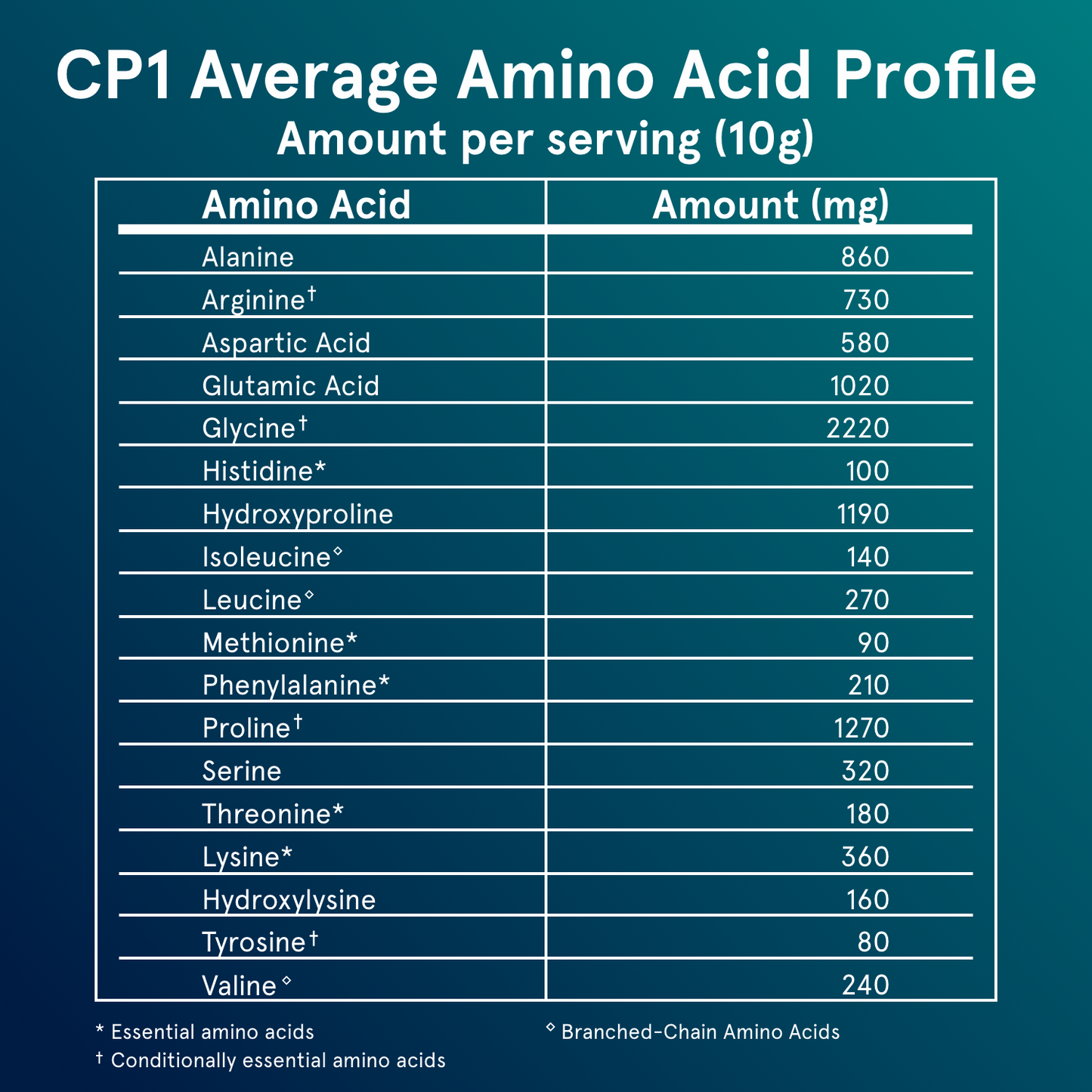 CP1 - Collagen Peptides