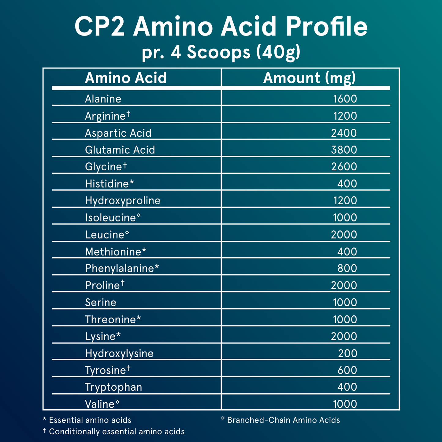 CP2 - Whey & Collagen.