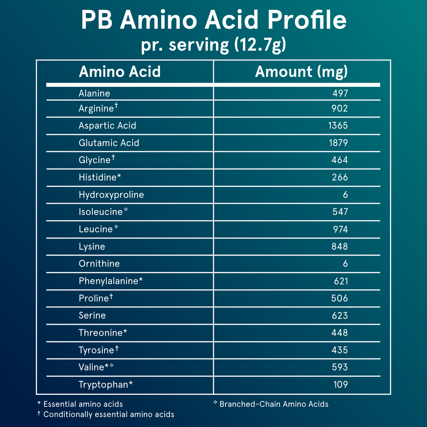 PB - Plant Protein Booster